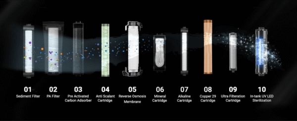 Livpure Allura Premia Water Purifier